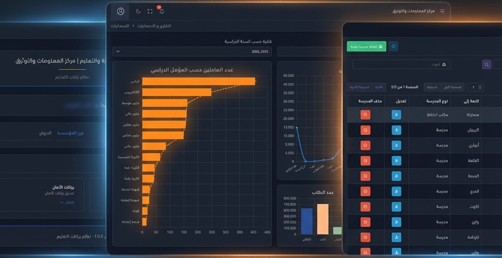 منظومة التعليم المتكاملة